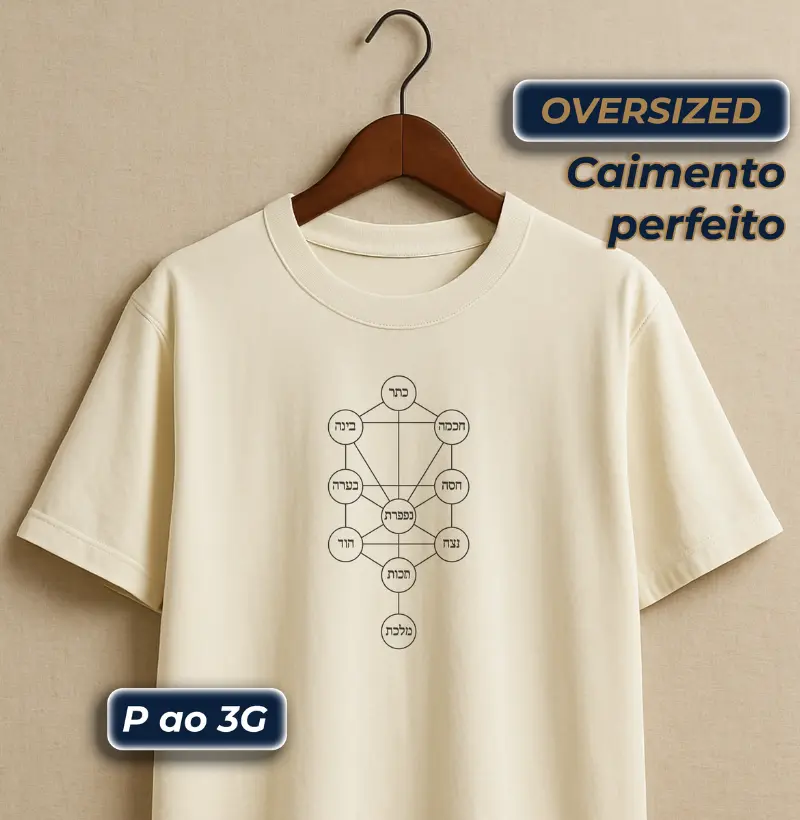 10 Sefirot Árvore da Vida - V2 - Cabala