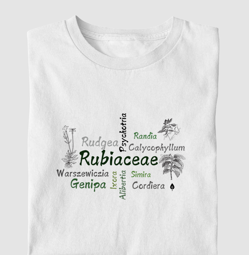 Gêneros Rubiaceae