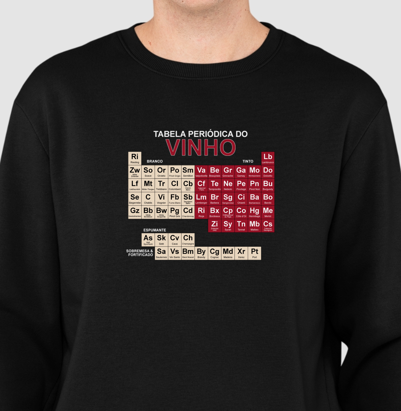 Tabela periódica do Vinho