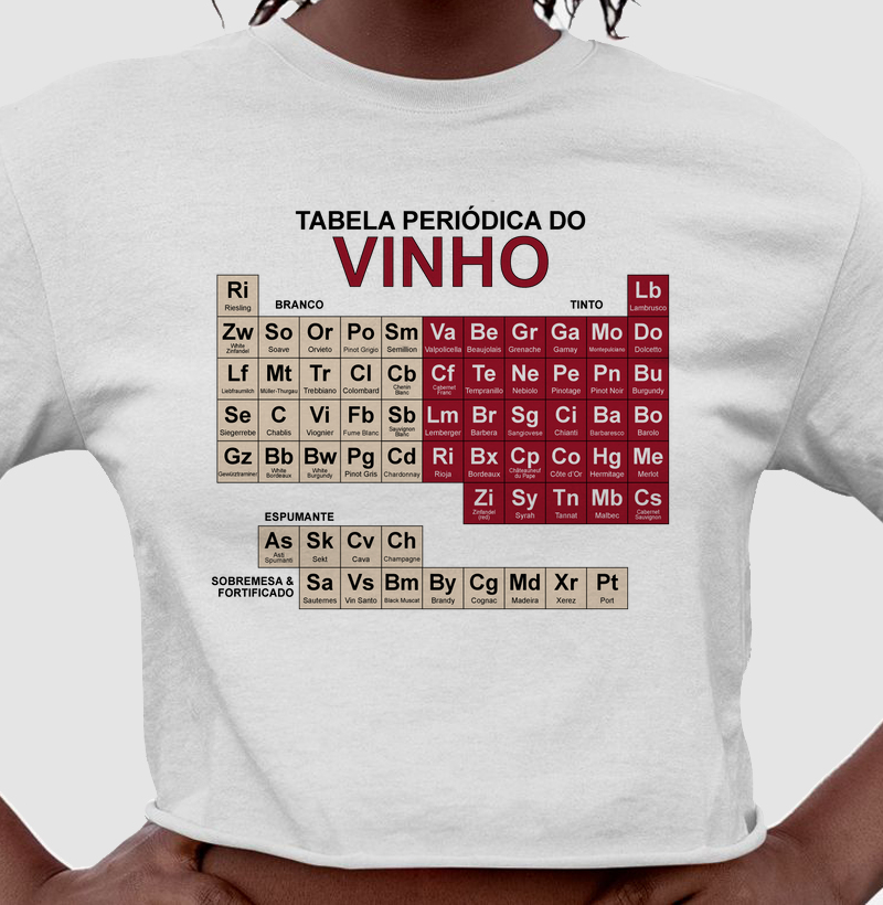 Tabela periódica do Vinho
