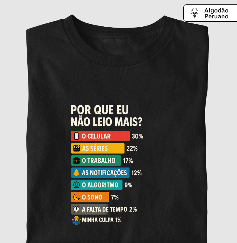 Por que eu não leio mais?