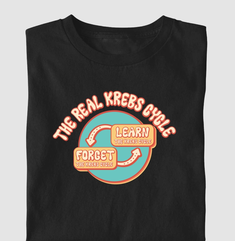 Ciclo de Krebs
