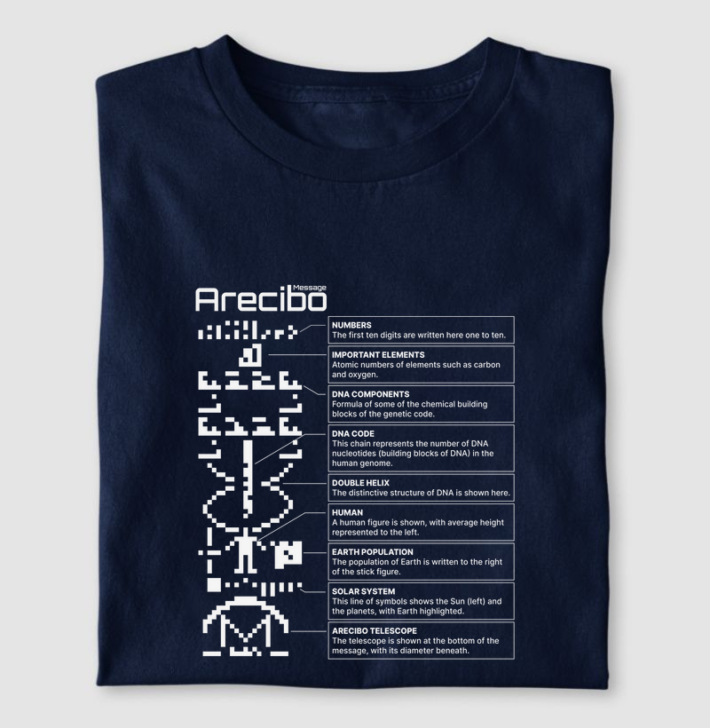 Arecibo Message