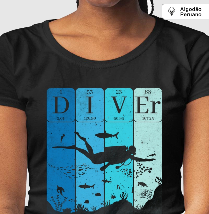 Tabela Peródica - Feminina