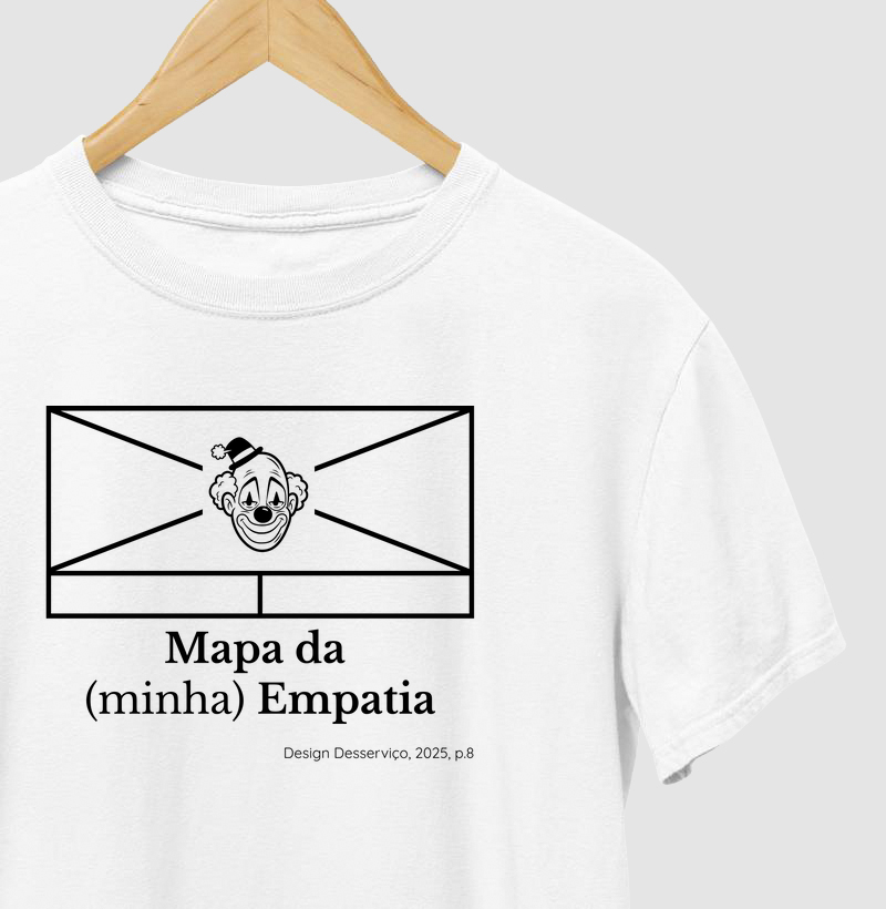Mapa da Empatia