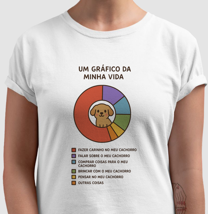 Um gráfico da minha vida