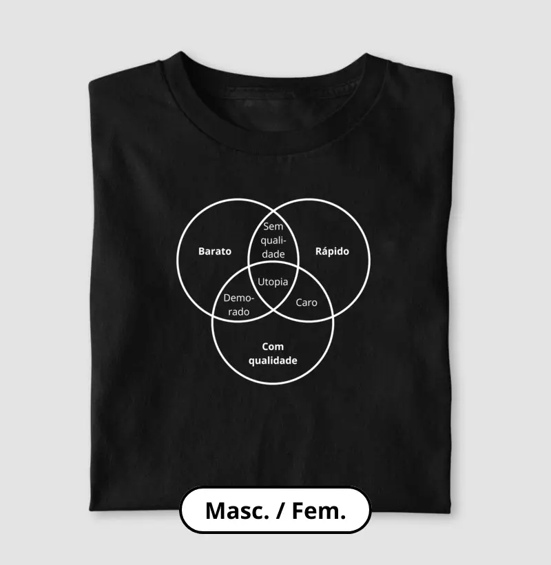 Barato, rápido e com qualidade - Diagrama de Venn