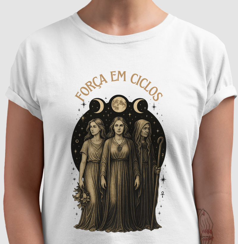 Força em Ciclos
