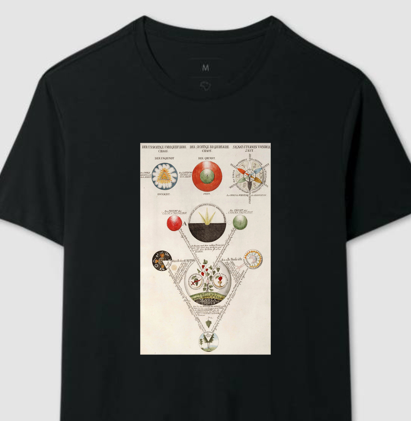 Figuras Secretas dos Rosacruzes IV (1785)