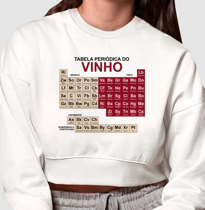 Tabela periódica do Vinho