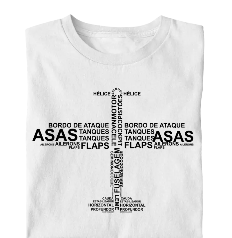 Anatomia do Avião