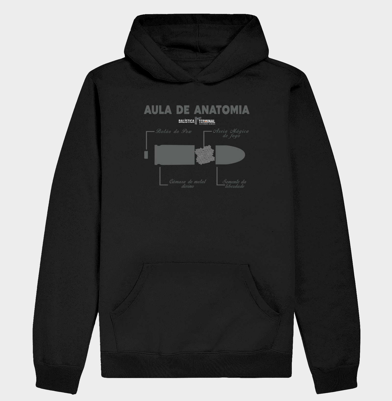 Aula de Anatomia