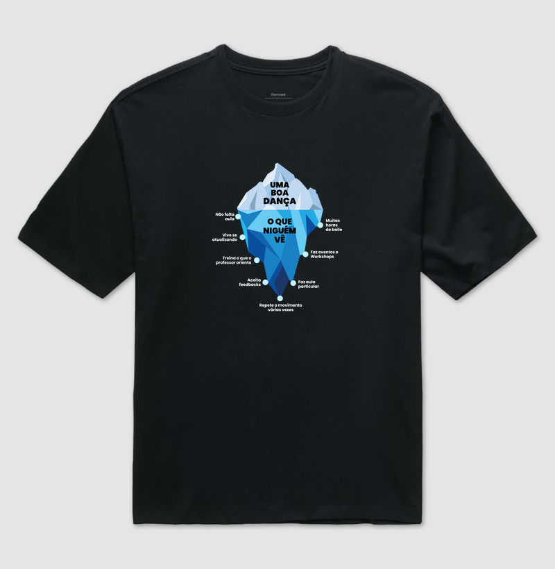 IceBerg