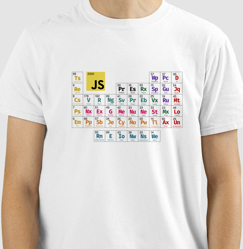 Javascript Periodic - light