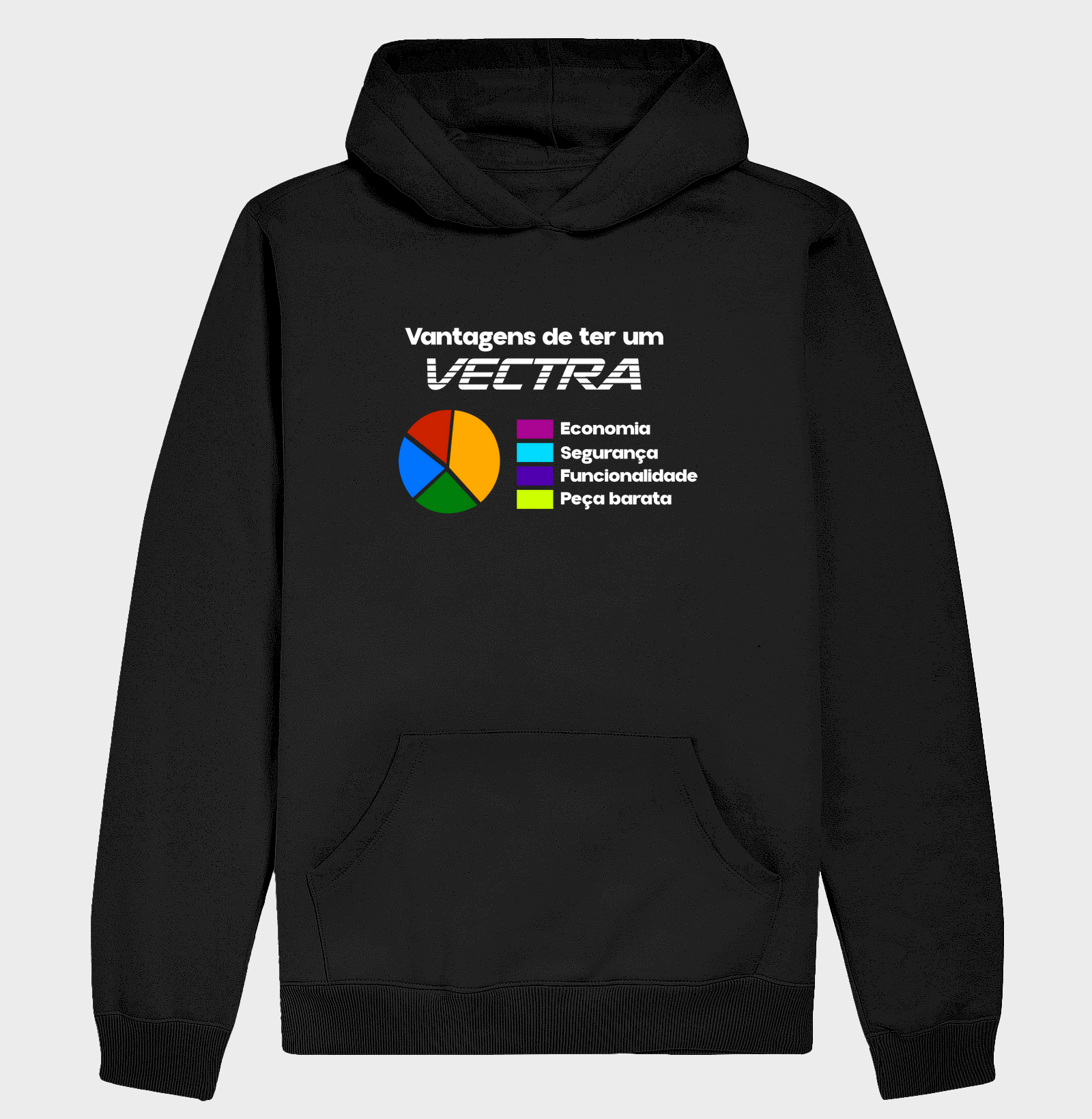 Vantagens de ter um vectra! kkk