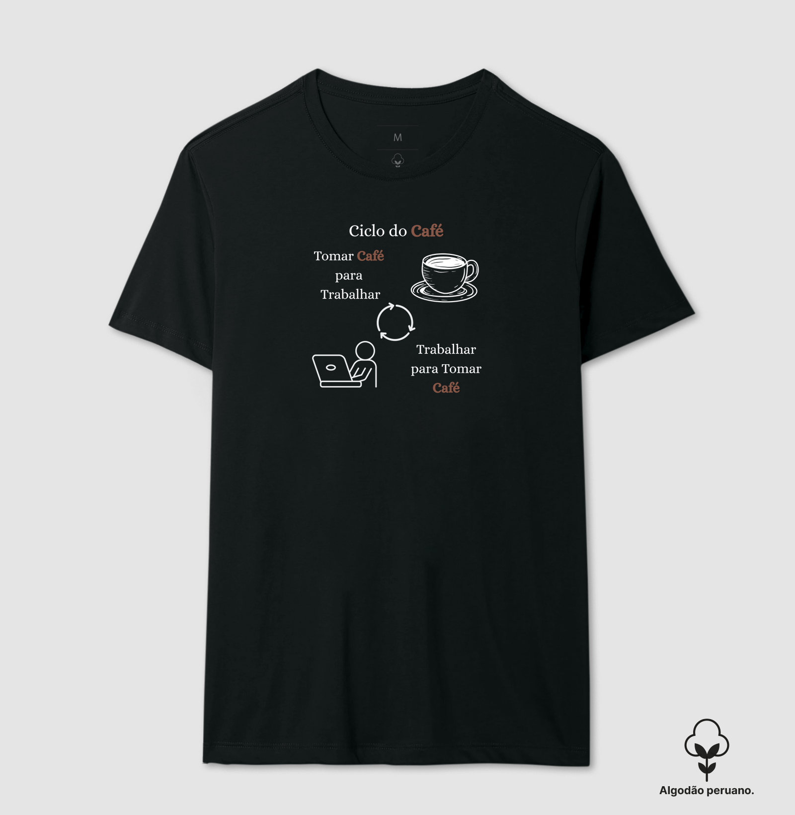 Ciclo do Café