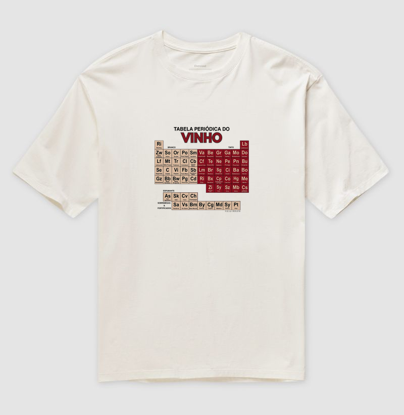 Tabela periódica do Vinho