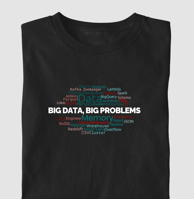 Big Data, Big Problems