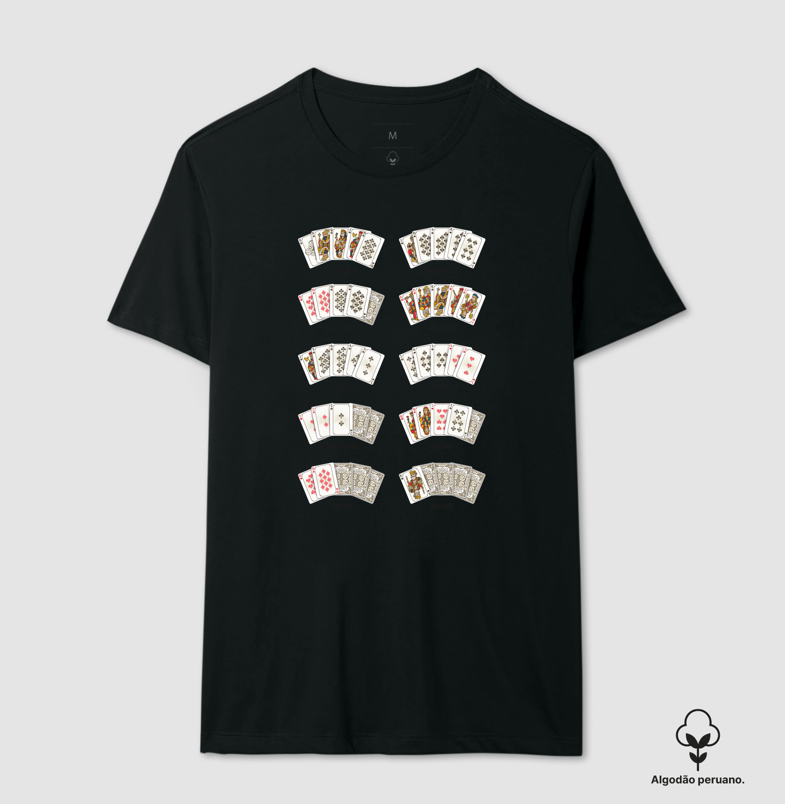 Poker Hands
