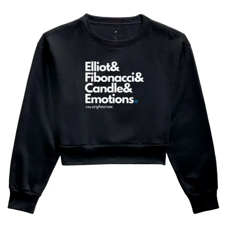 Elliot Fibonacci Candle