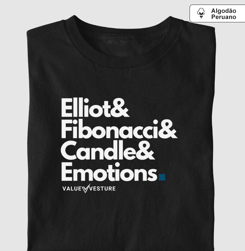 Elliot Fibonacci Candle Premium