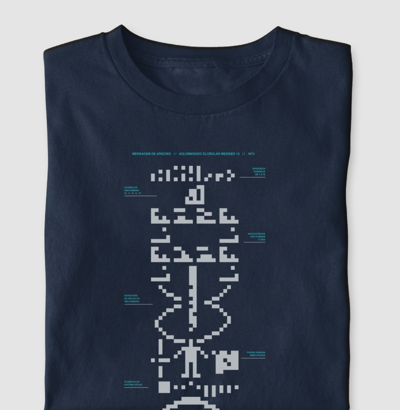 Mensagem de Arecibo