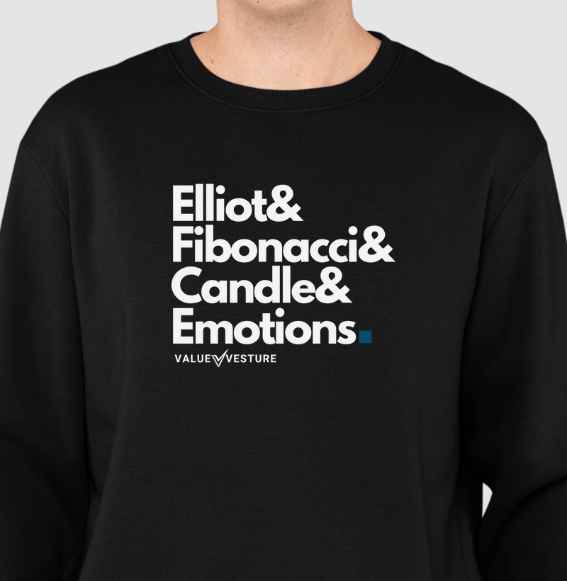 Elliot Fibonacci Candle