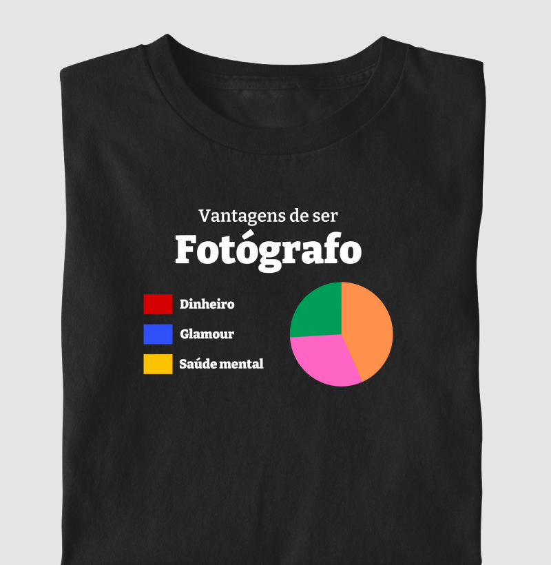 Vantagens de ser Fotógrafo