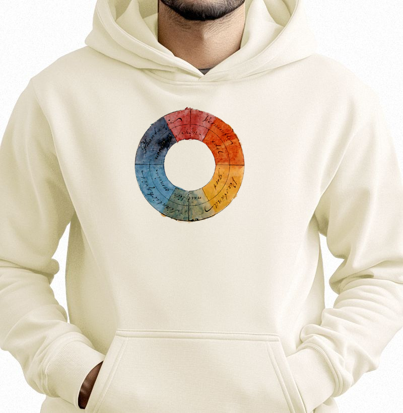 Roda das cores de Göethe