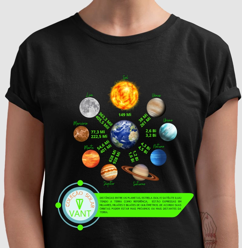 DISTÂNCIAS INTERPLANETARIAS