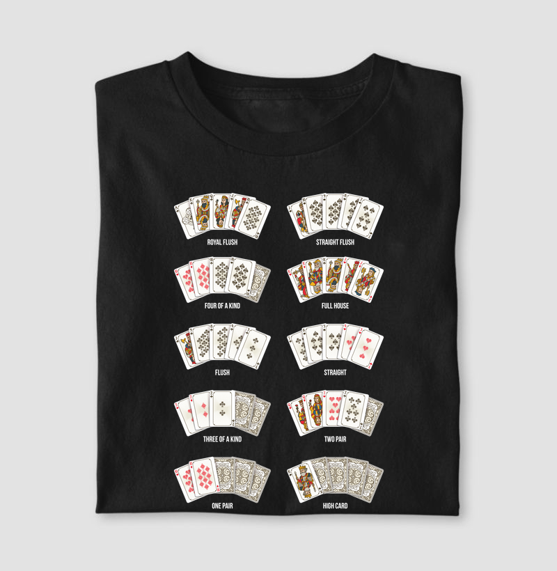 Poker Hands