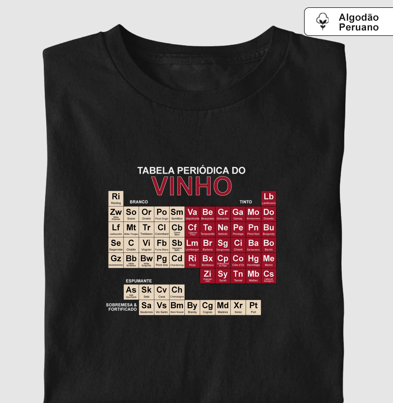 Tabela periódica do Vinho