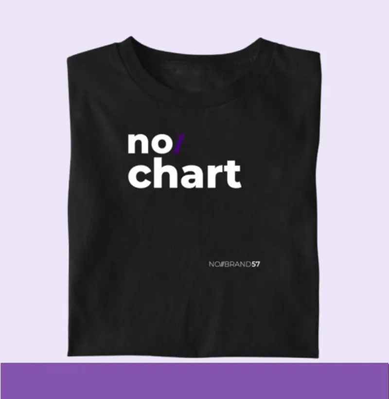 no/chart