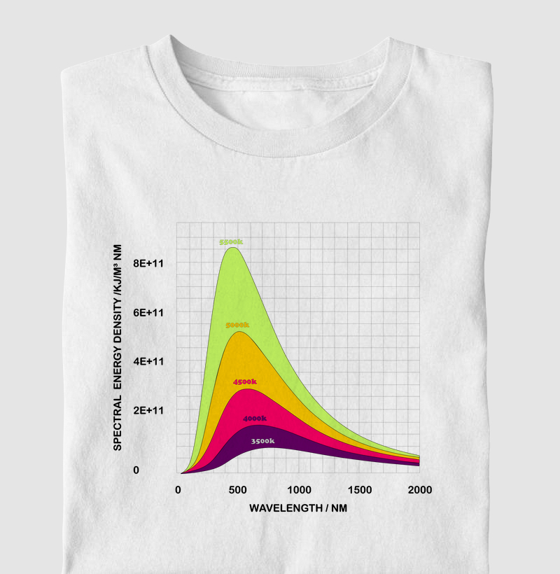 Spectrum
