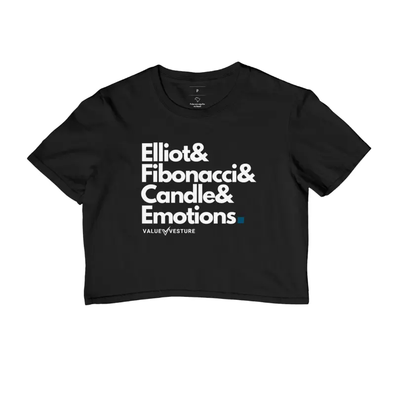 Elliot Fibonacci Candle