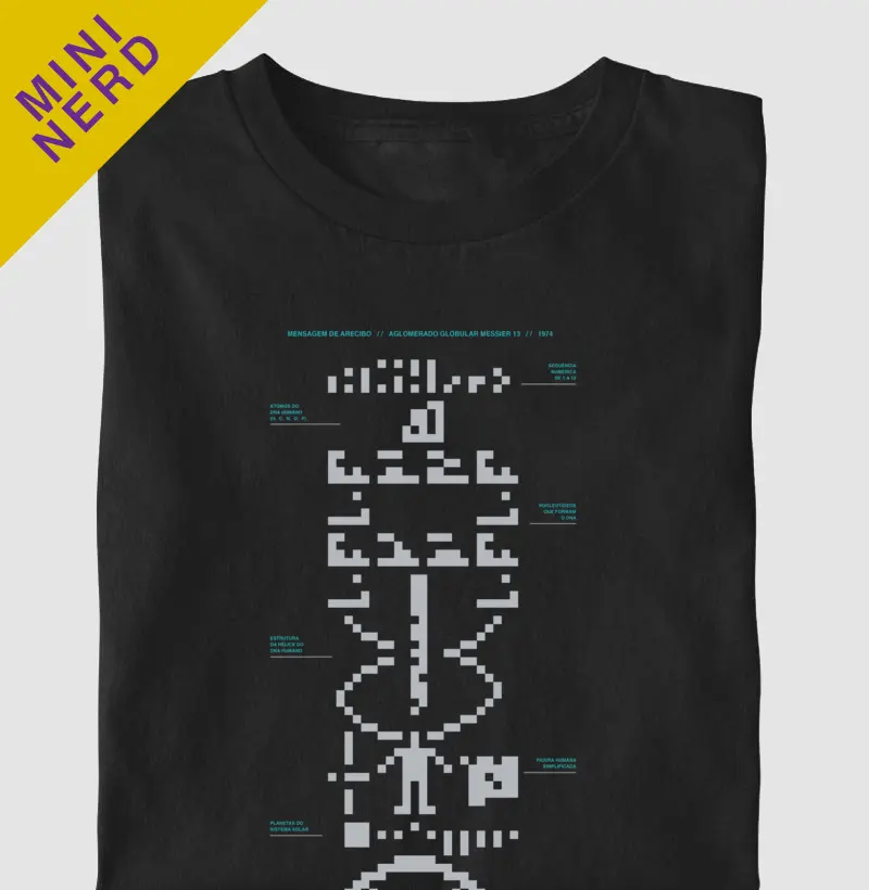 Mensagem de Arecibo