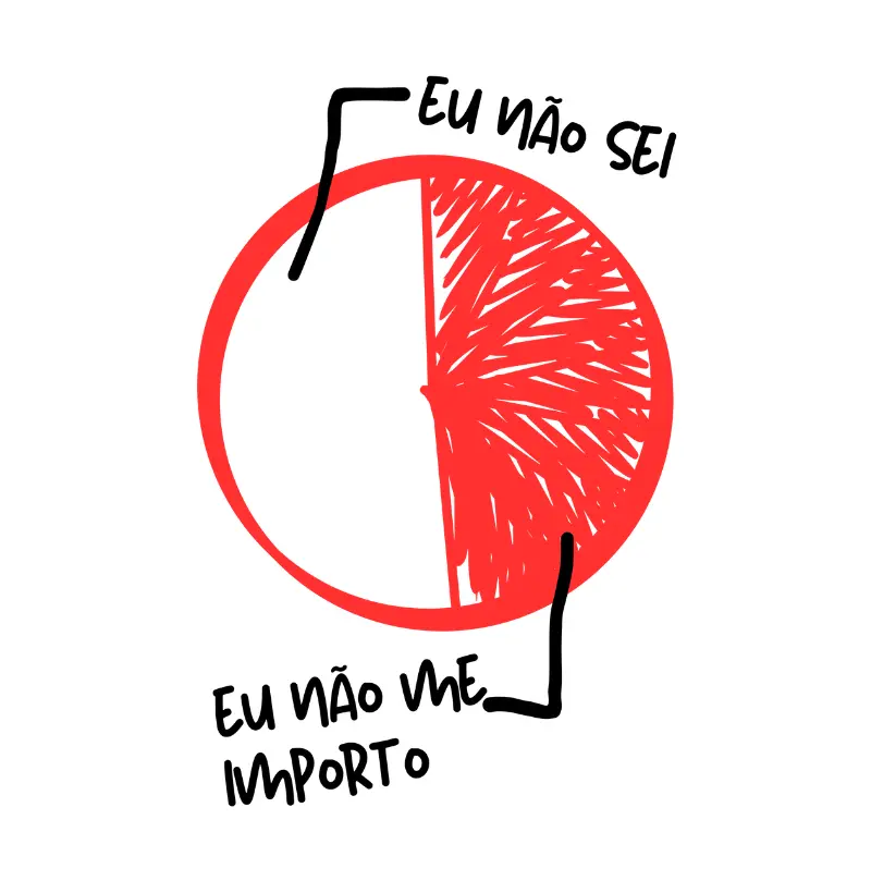 Não sei e não me importo