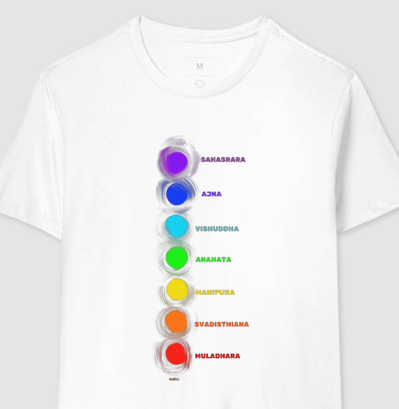 Os Sete Chakras