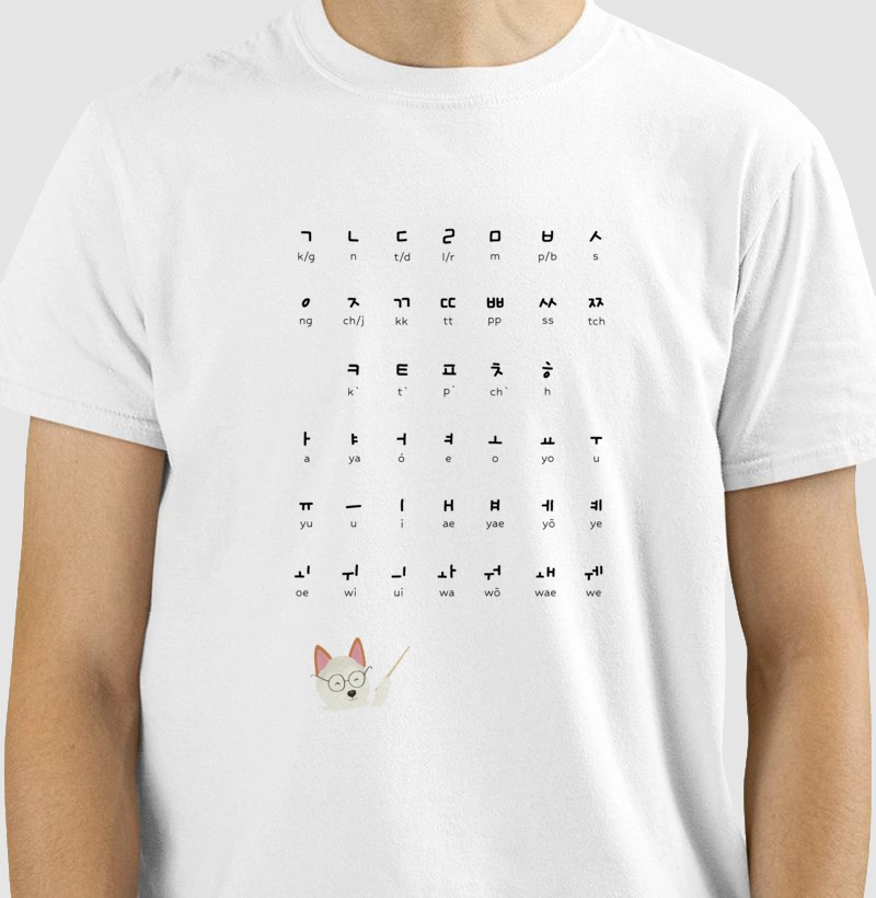 Hangul - Korean Alphabet