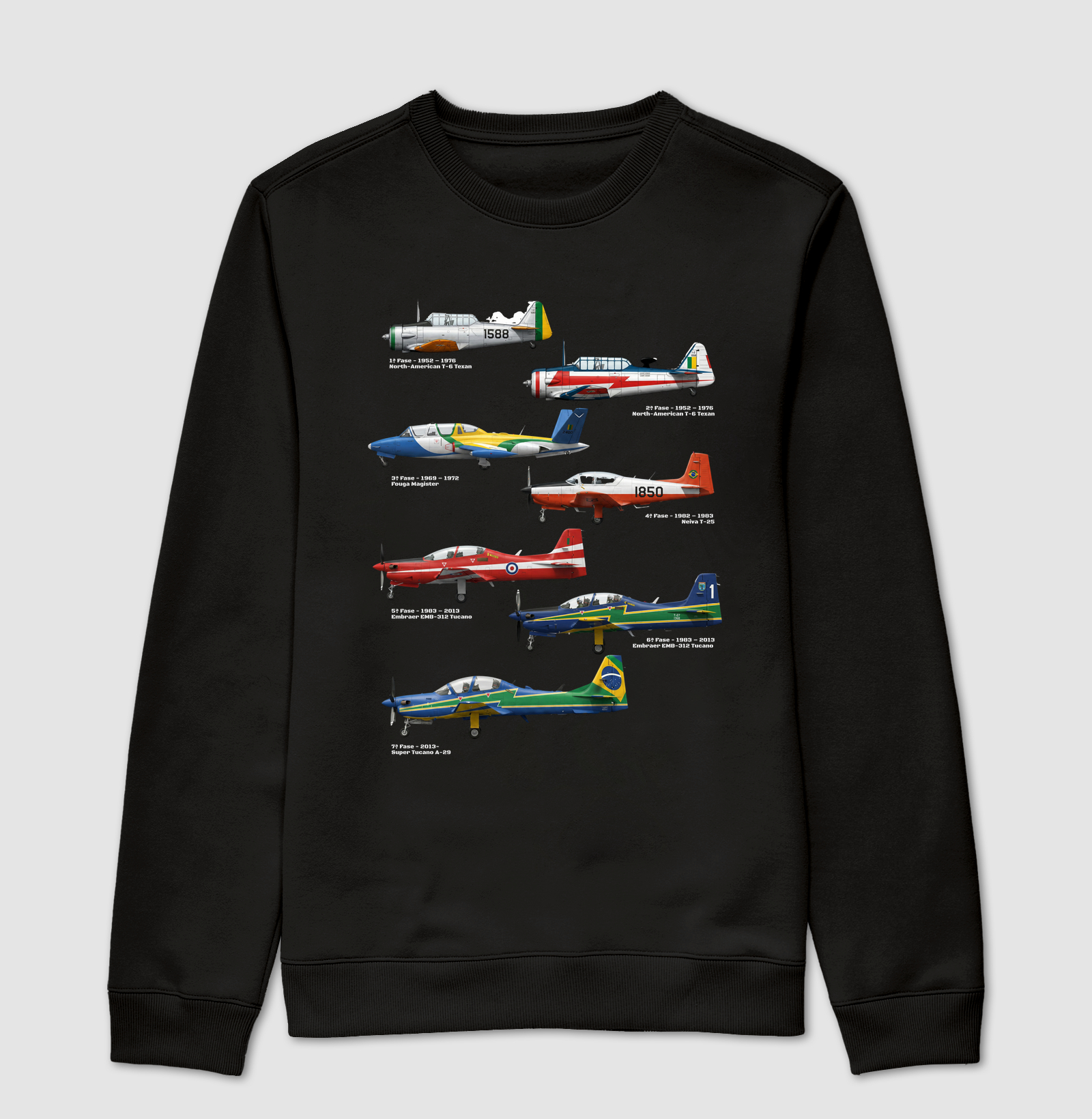 Fumaça - Linha do Tempo