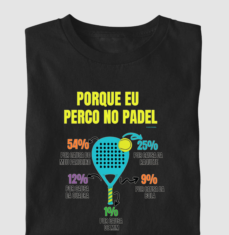 Por que Eu Perco no Padel