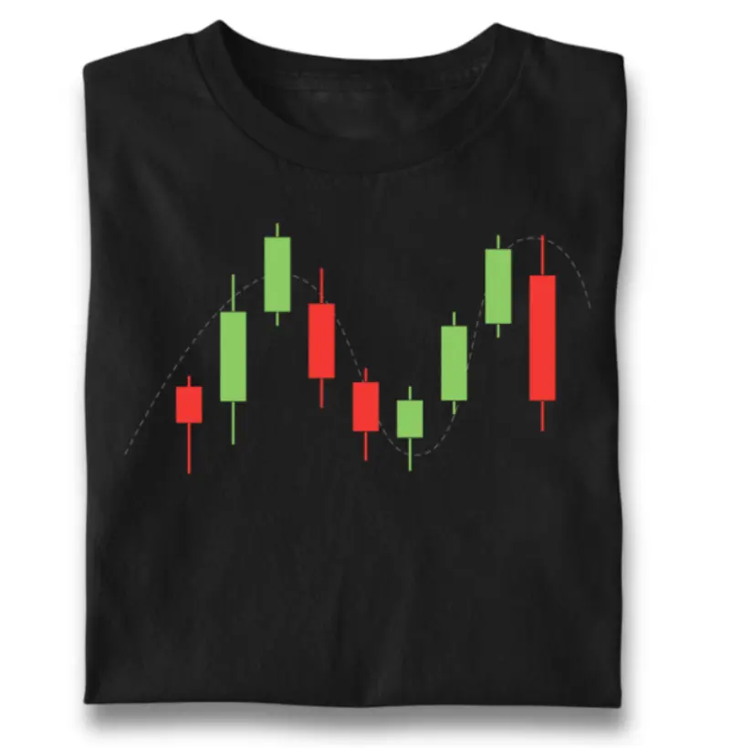 Crypto Style Trade
