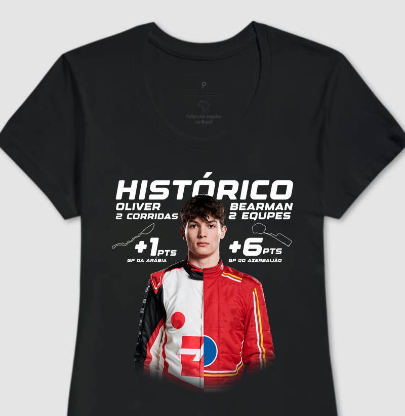 Oliver Bearman - Histórico