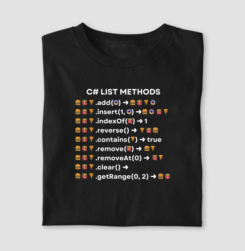 C# - List Methods