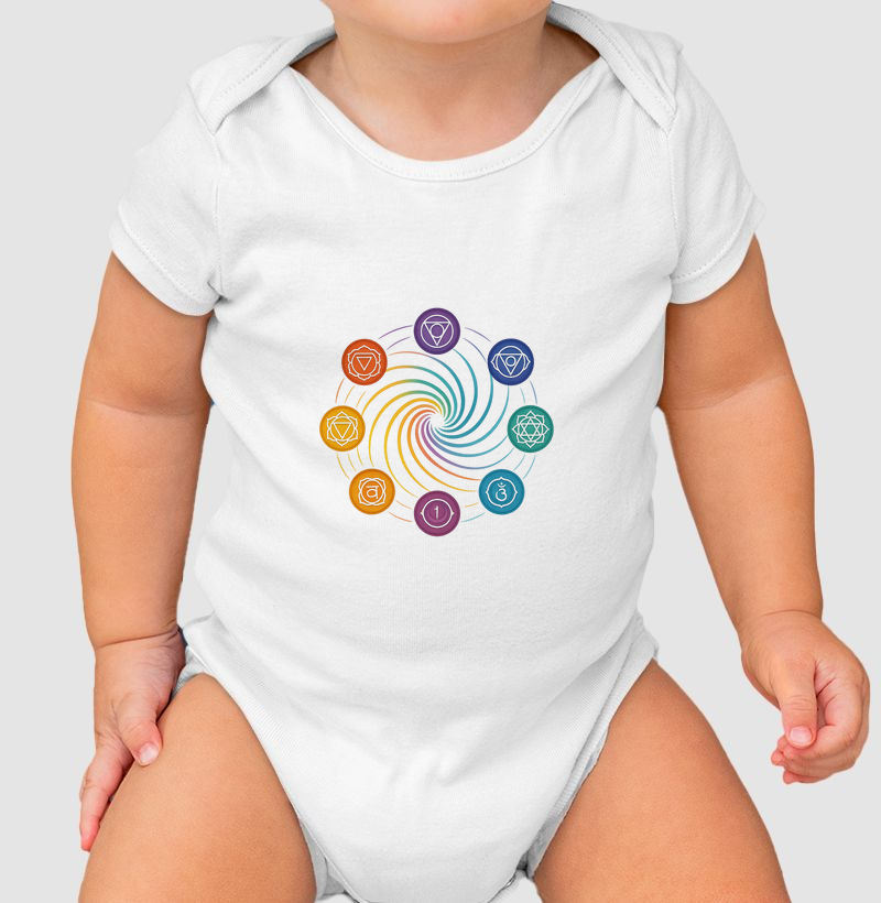 OS  CHAKRAS EM CIRCULO