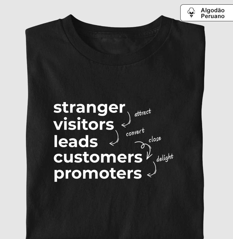 Inbound Marketing - Supreme