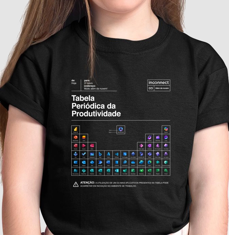 Elementos da Produtividade - Inconnect®️