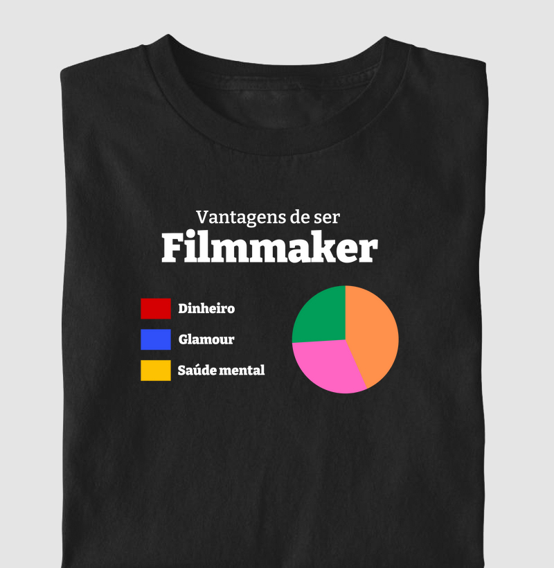 Vantagens de ser Filmmaker