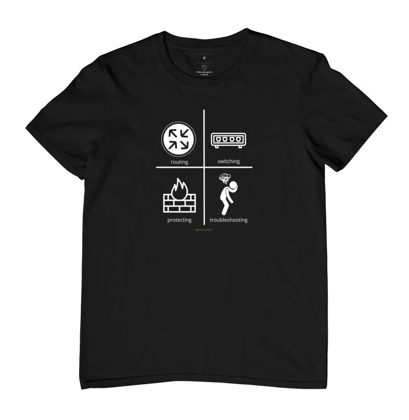 Routing, Switching, Protecting, Troubleshooting