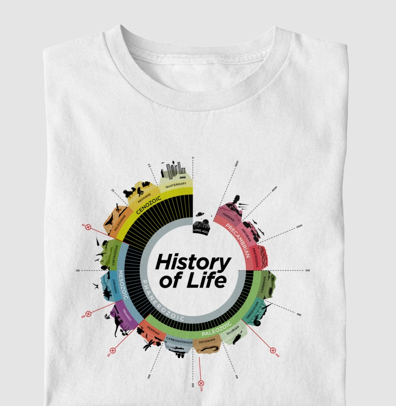 History of Life